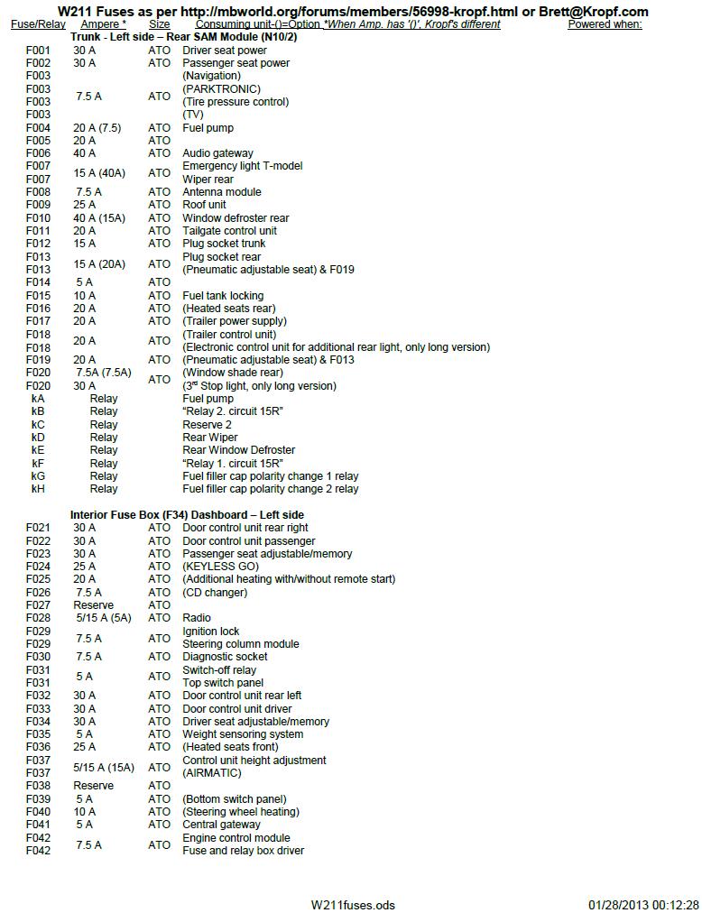 Fuse Box Layout For W209 Mbworld Org Forums