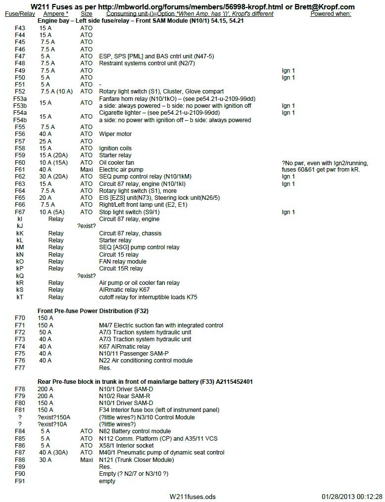 Relay Number Chart